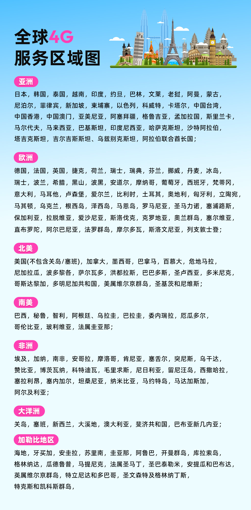 全球4G服务区域图.jpg