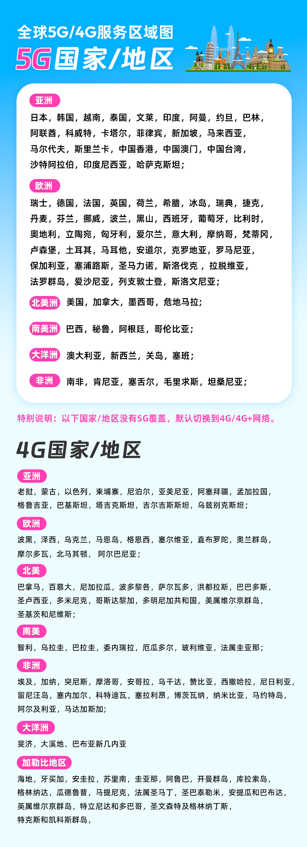全球5G _4G服务区域图.jpg