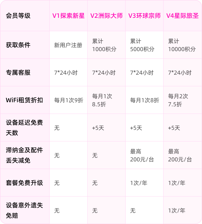 会员规则@2x.png