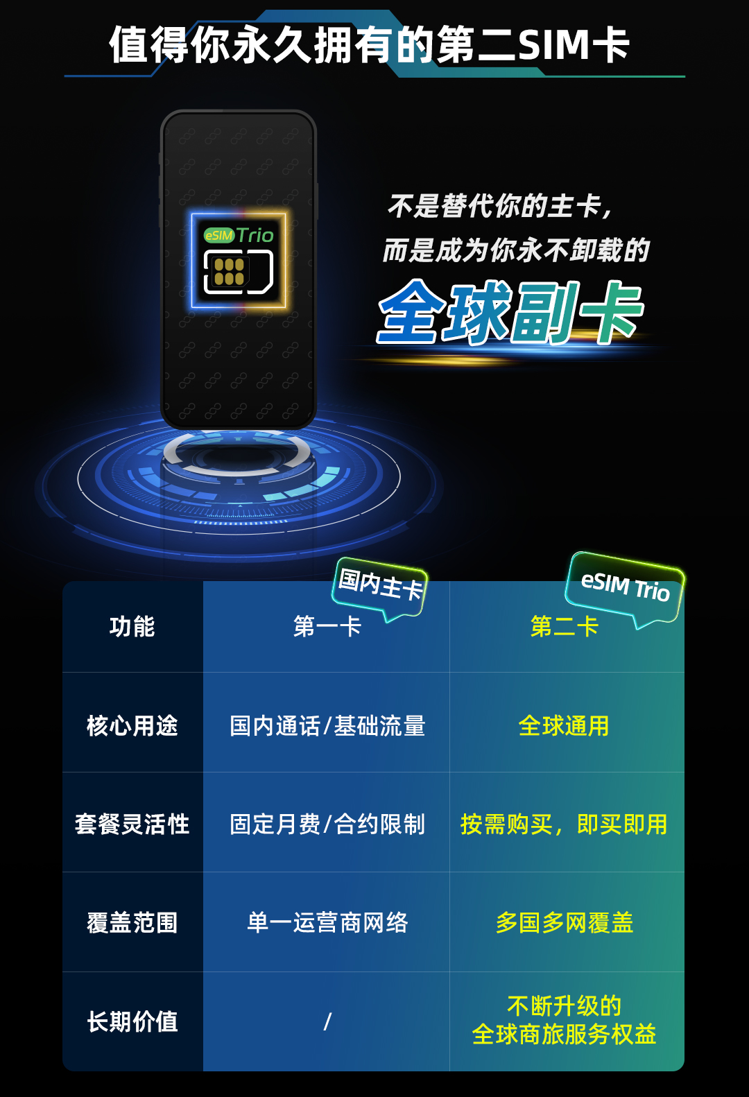 2025-6-11--eSIM-TRIO-国内详情（超人生活馆）-暑期活动版_03.jpg