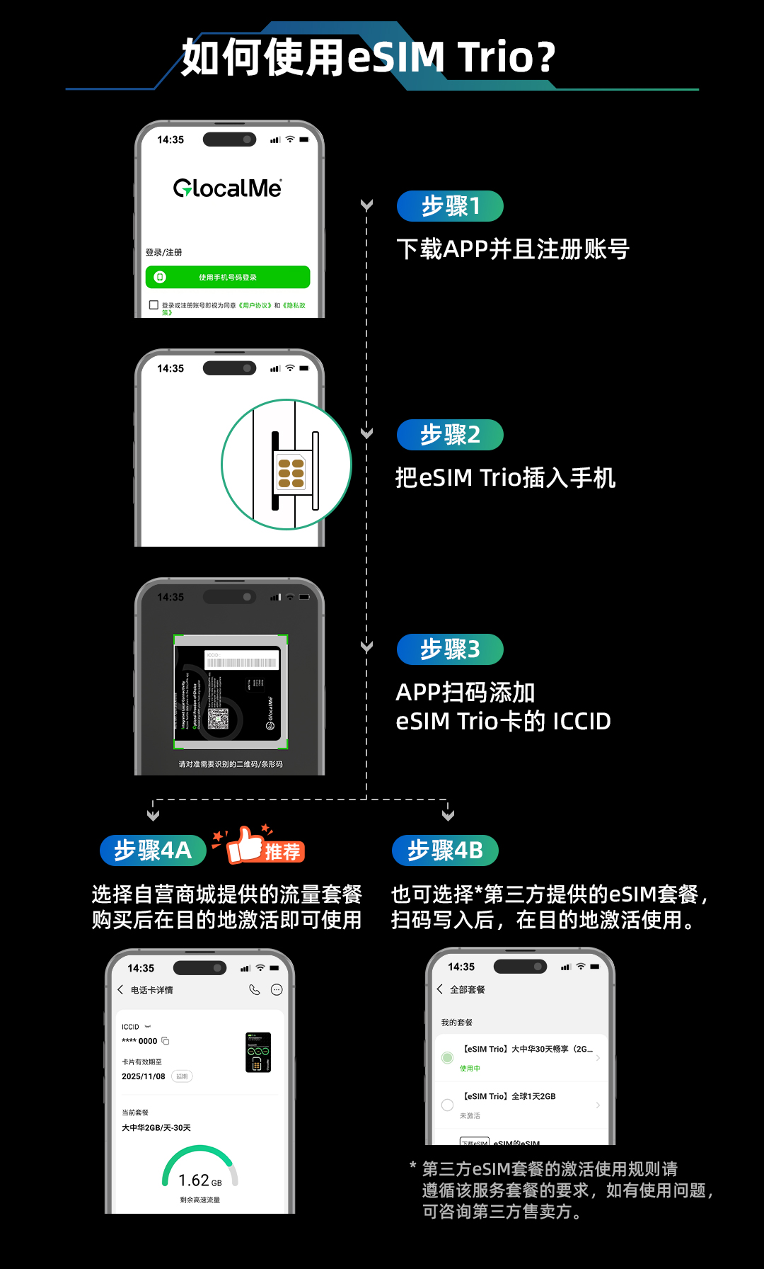 2025-6-11--eSIM-TRIO-国内详情（超人生活馆）-暑期活动版_07.jpg