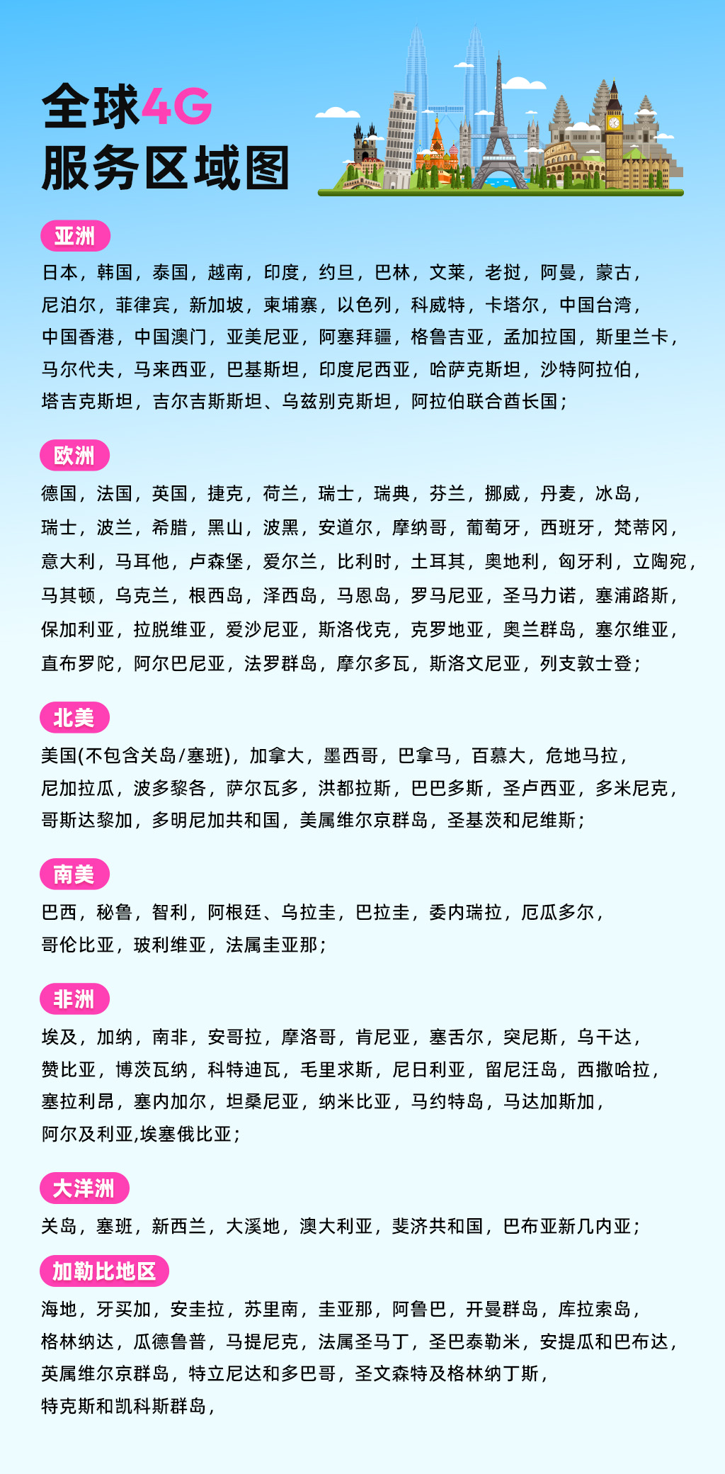 全球4G服务区域图.jpg
