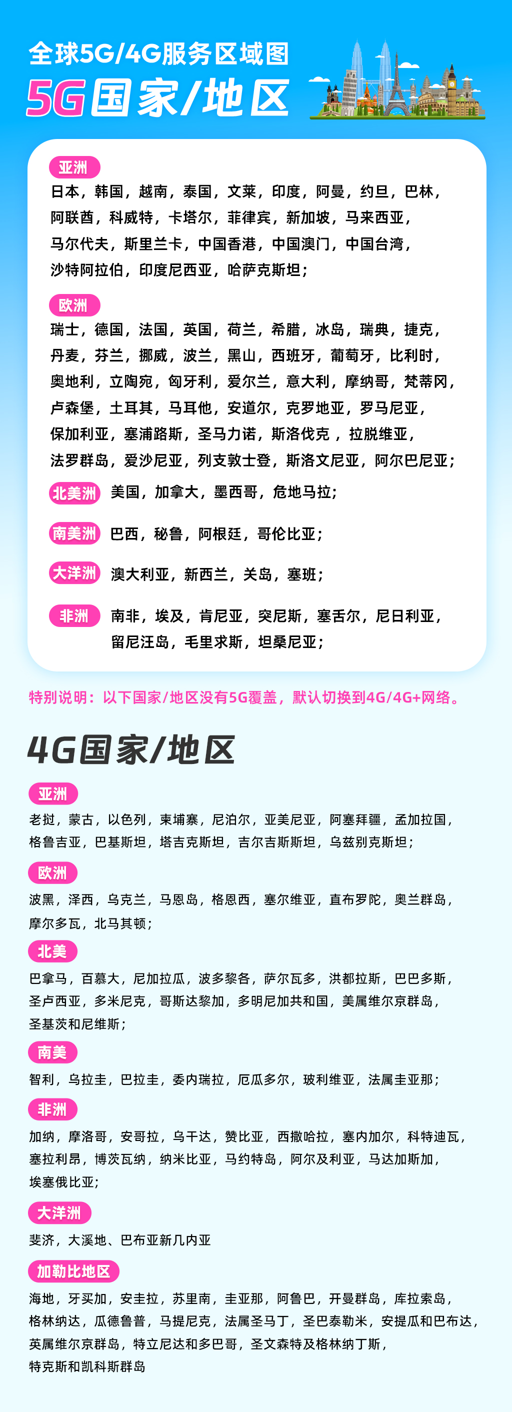 1759126420586241.jpg 全球5G _4G服务区域图.jpg