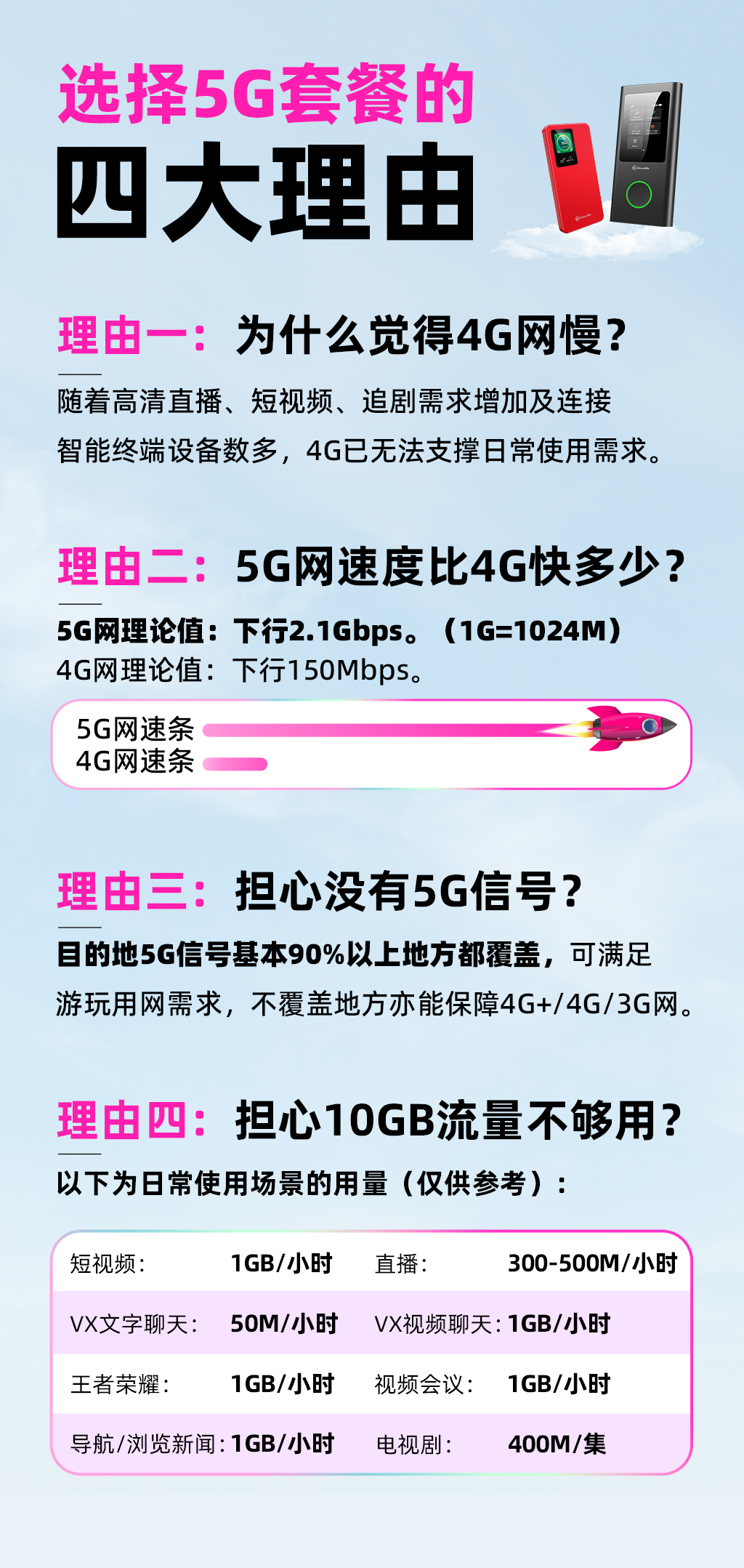 选择5G套餐的四大理由小程序版.jpg