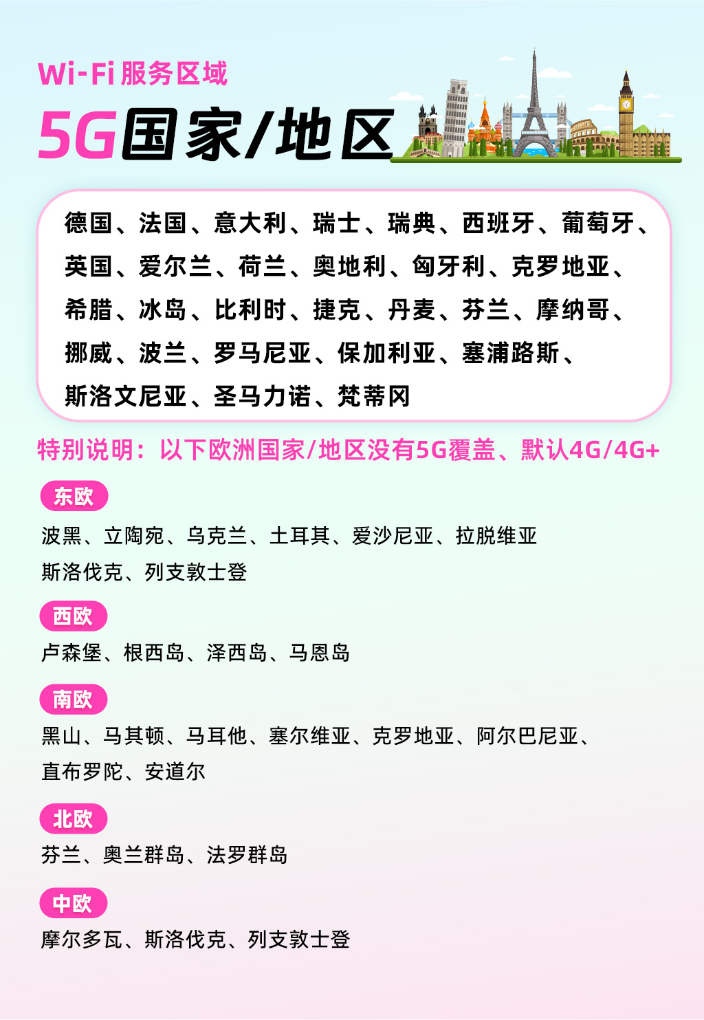 5G覆盖国家.jpg