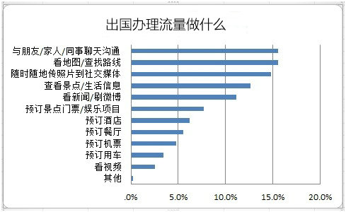 出国上网做什么.jpg