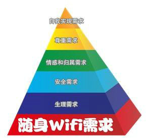 随身WiFi需求.jpg